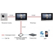 Вызывная панель Dahua DH-VTO2000A-2